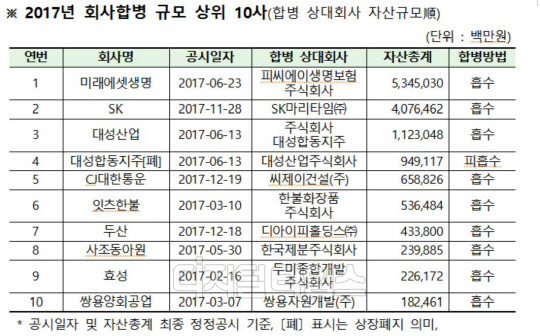한국거래소 제공.